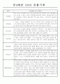 만3,4,5세 어린이집 평가제 관찰일지 125페이지 8페이지