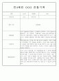 만3,4,5세 어린이집 평가제 관찰일지 125페이지 12페이지