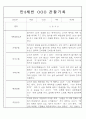 만3,4,5세 어린이집 평가제 관찰일지 125페이지 23페이지