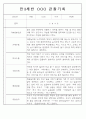 만3,4,5세 어린이집 평가제 관찰일지 125페이지 25페이지