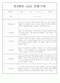 만3,4,5세 어린이집 평가제 관찰일지 125페이지 26페이지