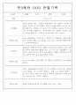 만3,4,5세 어린이집 평가제 관찰일지 125페이지 29페이지