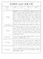 만3,4,5세 어린이집 평가제 관찰일지 125페이지 31페이지