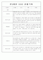만3,4,5세 어린이집 평가제 관찰일지 125페이지 32페이지