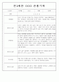 만3,4,5세 어린이집 평가제 관찰일지 125페이지 33페이지