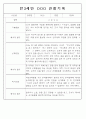 만3,4,5세 어린이집 평가제 관찰일지 125페이지 37페이지