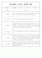 만3,4,5세 어린이집 평가제 관찰일지 125페이지 41페이지