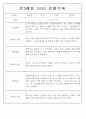 만3,4,5세 어린이집 평가제 관찰일지 125페이지 42페이지