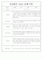 만3,4,5세 어린이집 평가제 관찰일지 125페이지 44페이지