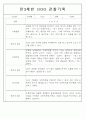 만3,4,5세 어린이집 평가제 관찰일지 125페이지 47페이지