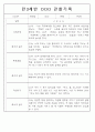만3,4,5세 어린이집 평가제 관찰일지 125페이지 48페이지