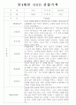 만3,4,5세 어린이집 평가제 관찰일지 125페이지 51페이지