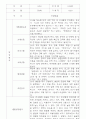 만3,4,5세 어린이집 평가제 관찰일지 125페이지 57페이지