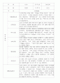 만3,4,5세 어린이집 평가제 관찰일지 125페이지 60페이지