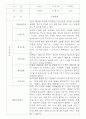만3,4,5세 어린이집 평가제 관찰일지 125페이지 62페이지