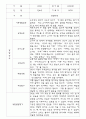 만3,4,5세 어린이집 평가제 관찰일지 125페이지 64페이지