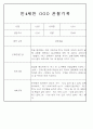 만3,4,5세 어린이집 평가제 관찰일지 125페이지 77페이지