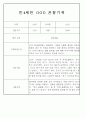 만3,4,5세 어린이집 평가제 관찰일지 125페이지 79페이지
