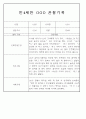 만3,4,5세 어린이집 평가제 관찰일지 125페이지 81페이지