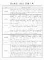만3,4,5세 어린이집 평가제 관찰일지 125페이지 83페이지