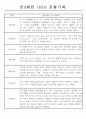 만3,4,5세 어린이집 평가제 관찰일지 125페이지 84페이지