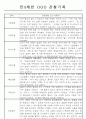 만3,4,5세 어린이집 평가제 관찰일지 125페이지 85페이지