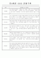 만3,4,5세 어린이집 평가제 관찰일지 125페이지 88페이지