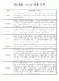 만3,4,5세 어린이집 평가제 관찰일지 125페이지 89페이지