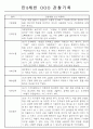 만3,4,5세 어린이집 평가제 관찰일지 125페이지 95페이지