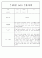 만3,4,5세 어린이집 평가제 관찰일지 125페이지 97페이지