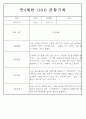 만3,4,5세 어린이집 평가제 관찰일지 125페이지 98페이지
