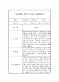 만4세 일상생활,놀이활동 3월-8월 관찰일지 및 1학기 발달평가 2페이지