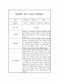 만4세 일상생활,놀이활동 3월-8월 관찰일지 및 1학기 발달평가 6페이지
