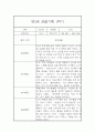 놀이활동,일상생활 만3세 1학기 관찰일지 및 평가 1페이지