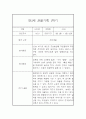 놀이활동,일상생활 만3세 1학기 관찰일지 및 평가 4페이지