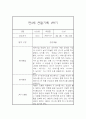 놀이활동,일상생활 만3세 1학기 관찰일지 및 평가 6페이지