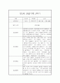 놀이활동,일상생활 만3세 2학기 관찰일지 및 평가 5페이지