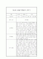 놀이활동,일상생활 만3세 2학기 관찰일지 및 평가 6페이지