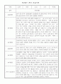 관찰일지 - 만0세 1학기 5명 2페이지