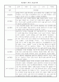 관찰일지 - 만0세 1학기 5명 5페이지