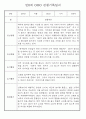 만0세,1세,2세 놀이활동과 일상생활영역 관찰일지 60페이지 2페이지