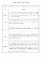 만0세,1세,2세 놀이활동과 일상생활영역 관찰일지 60페이지 3페이지
