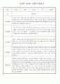 만0세,1세,2세 놀이활동과 일상생활영역 관찰일지 60페이지 4페이지