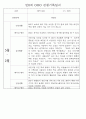 만0세,1세,2세 놀이활동과 일상생활영역 관찰일지 60페이지 11페이지