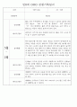 만0세,1세,2세 놀이활동과 일상생활영역 관찰일지 60페이지 13페이지