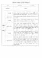 만0세,1세,2세 놀이활동과 일상생활영역 관찰일지 60페이지 14페이지