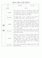 만0세,1세,2세 놀이활동과 일상생활영역 관찰일지 60페이지 16페이지