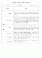만0세,1세,2세 놀이활동과 일상생활영역 관찰일지 60페이지 17페이지
