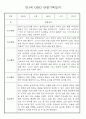 만0세,1세,2세 놀이활동과 일상생활영역 관찰일지 60페이지 18페이지
