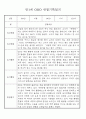 만0세,1세,2세 놀이활동과 일상생활영역 관찰일지 60페이지 19페이지